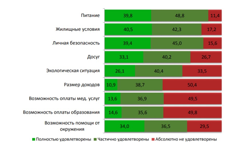 РАНХиГС
