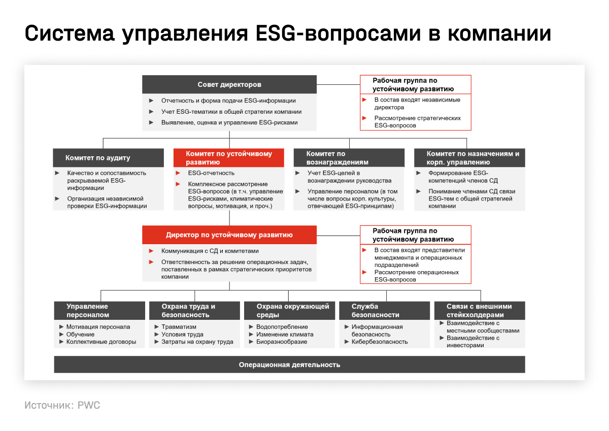 PWC график